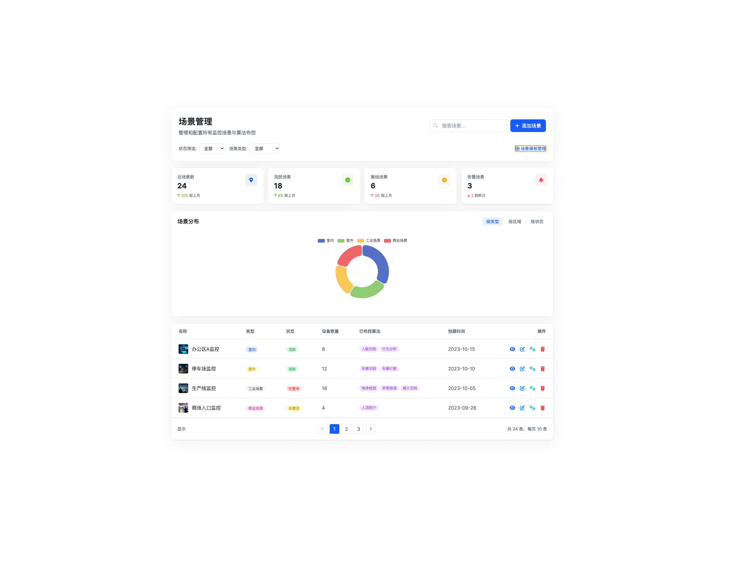 Real-time analytics dashboard displaying AI video data