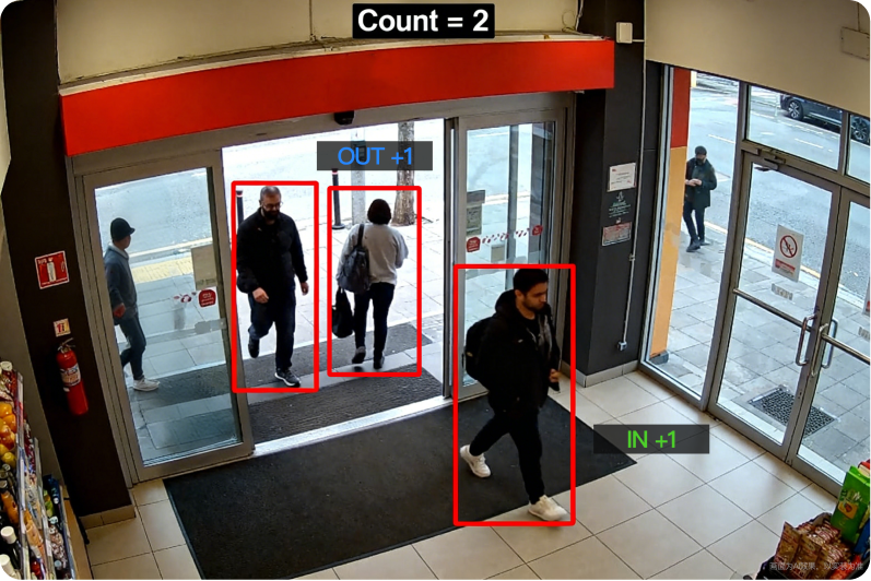 AI video analysis solution for retail stores